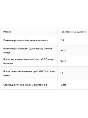 Аэроз. эмаль д/ванн ,керамики 520мл VIXEN