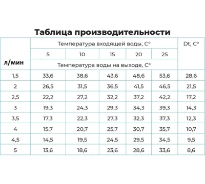 Водонагреватель проточный TSB-WH1105