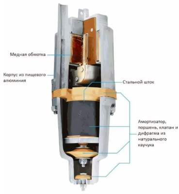 Насос погр.Бавленец-М в/з 25м 245Вт 16500