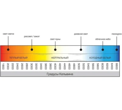 Светильник IN HOME наст. ССО-08Ч 12Вт сенсор 3 реж.черн.6544
