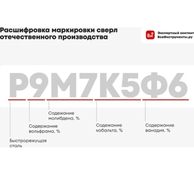 Сверло по металлу удлиненное 5,0х132мм