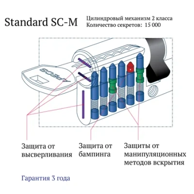 ЦМ Apecs SМ-100-C-NI